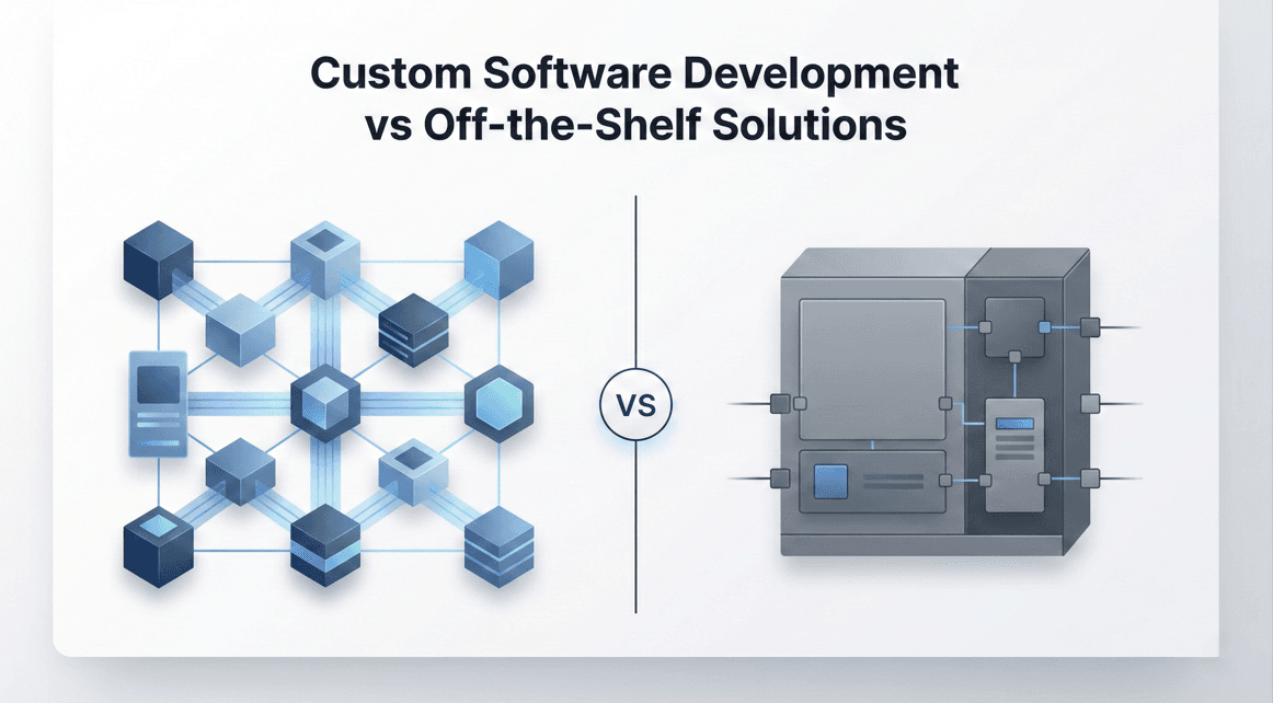 Custom Software vs Off-the-Shelf Software (2026 Guide): Cost, Scalability & ROI Compared